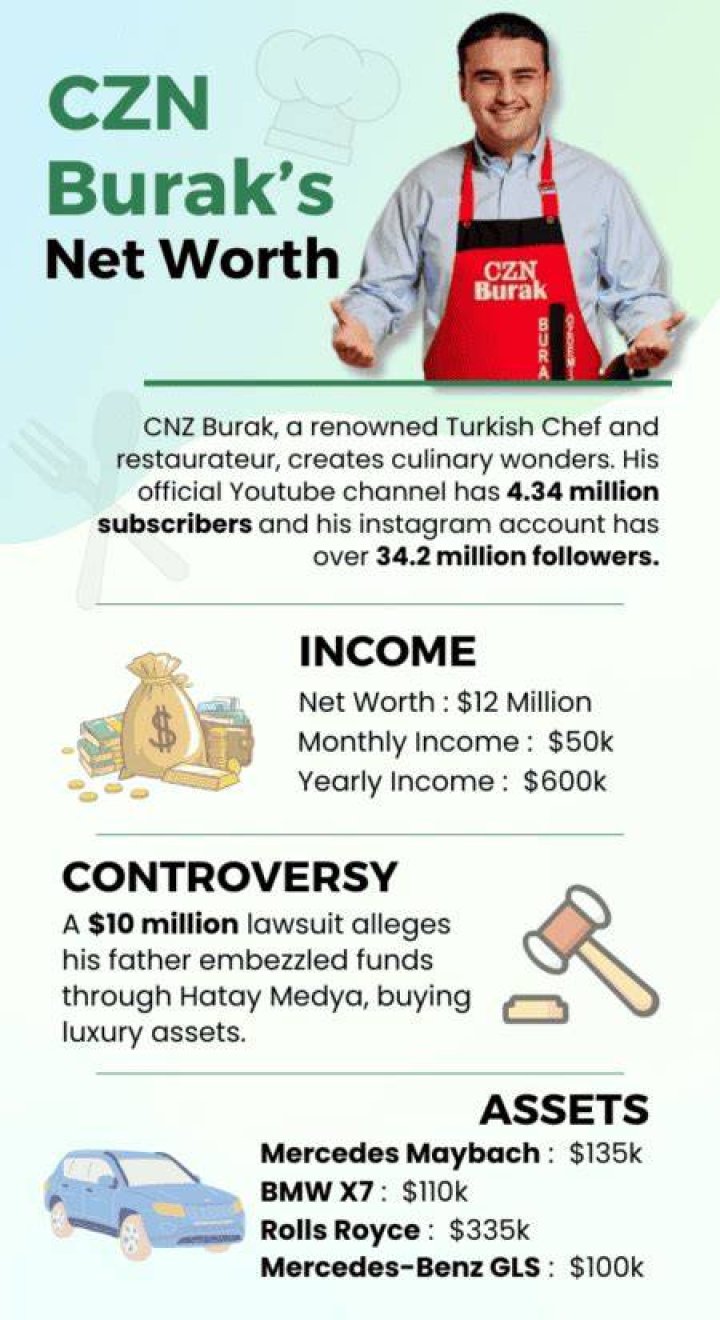 Czn Burak Net Worth, Age, Height, Weight, Early Life, Career, Bio, TikTok Star, Facts Millions