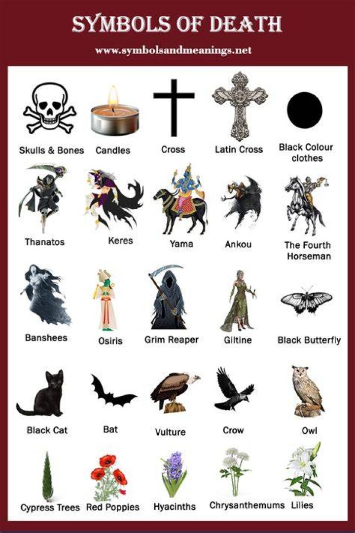 Exploring Names That Symbolize Death