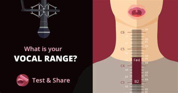 How to Find Your Vocal Range and Write It on a R&eacute;sum&eacute; Soundfly