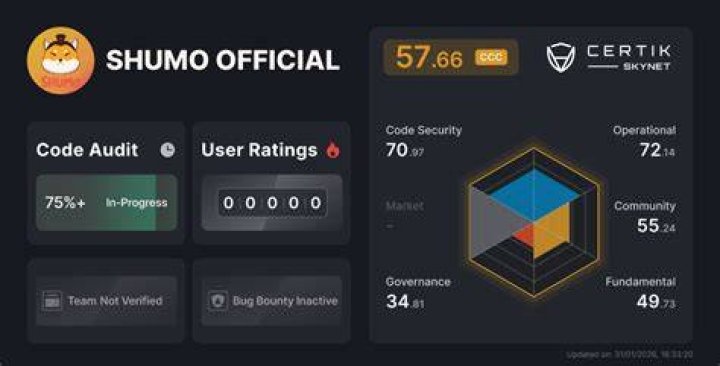 SHUMO OFFICIAL CertiK Project Insight