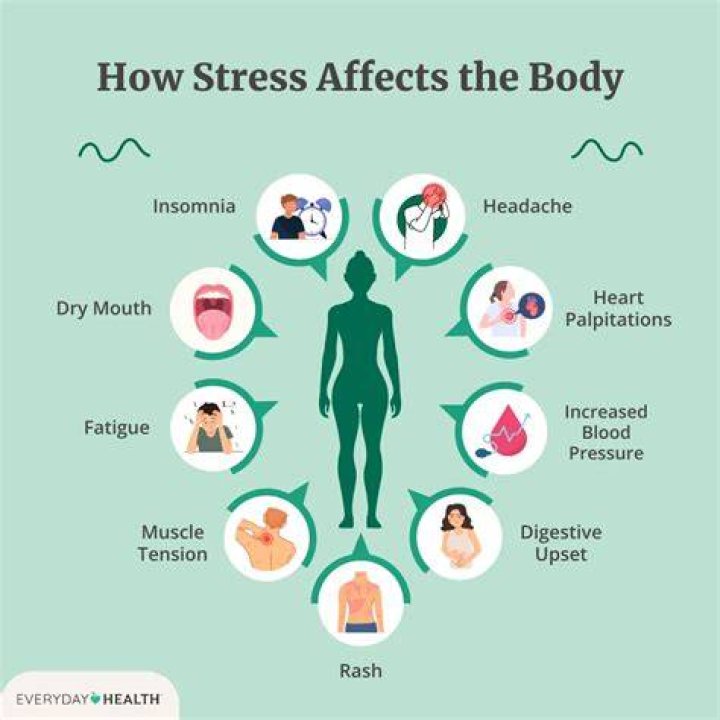 Stress: 'I look sooo tired and my skin was suffering due to the stress of planning the wedding'