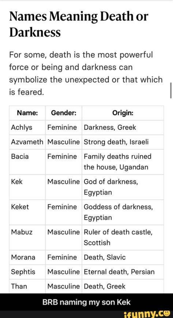 What name means death?
